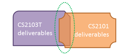 CS2113/T - Admin: Apdx C: FAQ